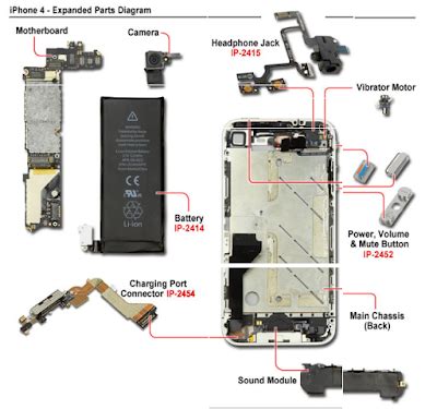 iphone blackberry diagrams  smartphone repair iphone parts mobile phone repair
