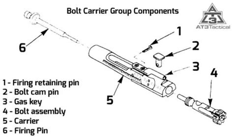 ar bolt carrier groups ar  accessories  tactical
