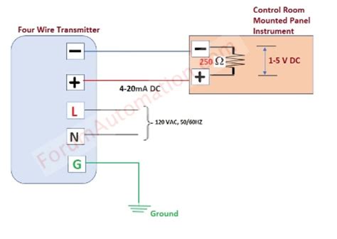 wire transmitter    wire  field instrumentation industrial automation