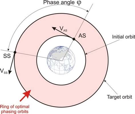 phase angle geometry  scientific diagram