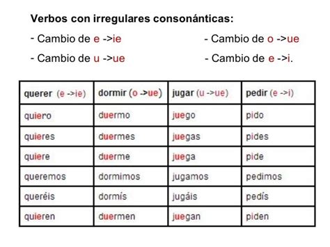 Exercicios De Espanhol Verbos Irregulares Presente Do Indicativo