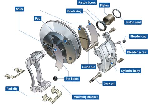 describe   major parts   disc brake assembly