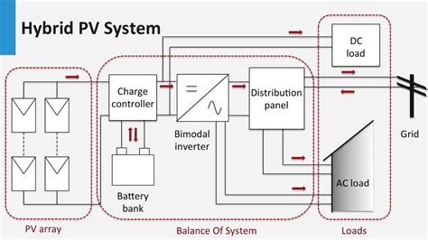 grid solar system wiring diagram   build plan access   build  small solar