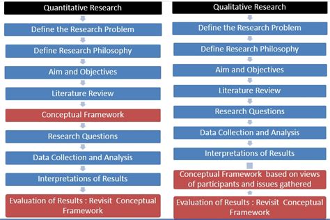 qualitative research paper parts qualitative methods