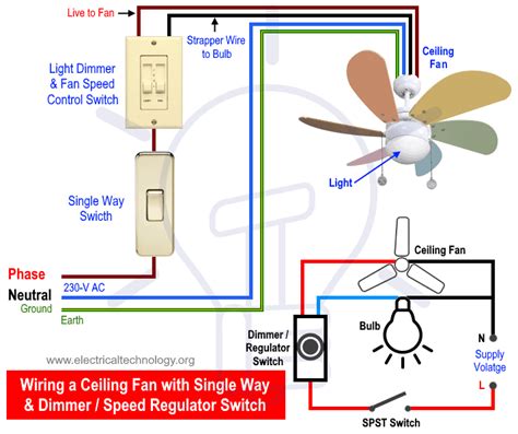 light switch wiring diagram  ceiling fan switch fan light wiring ceiling wire single power