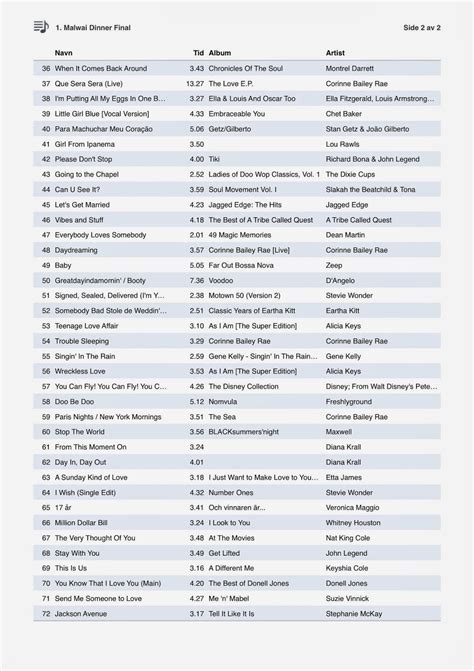 printable wedding song list  dj template