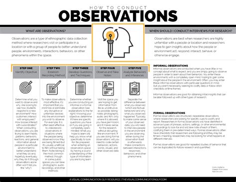 conduct observations  research  visual communication guy