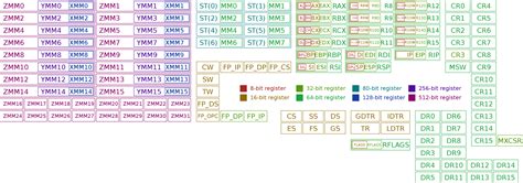assembly   registers    cpu   reverse engineering stack exchange