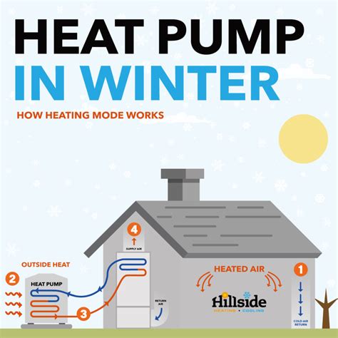 heat pump hillside oil heating cooling heating oil delivery heating  air conditioning