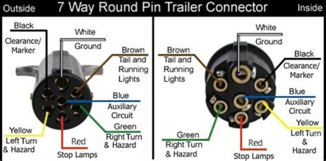 pin towing plug wiring diagram