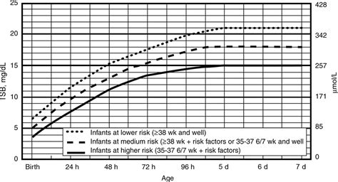 phototherapy graph wwwpixsharkcom images galleries   bite