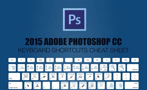 adobe photoshop keyboard shortcuts cheat sheet