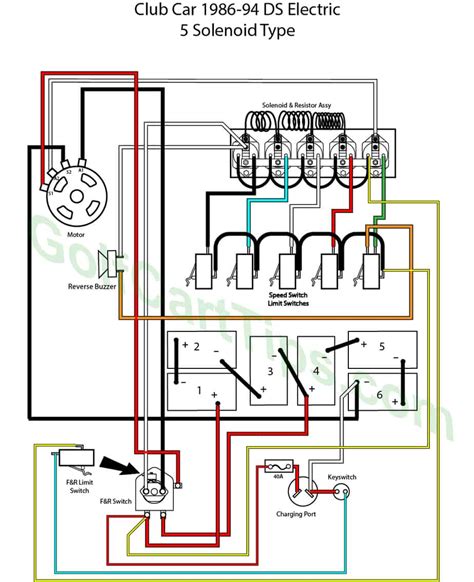 club car  wiring diagram wiring diagram