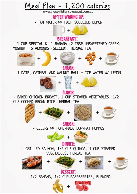 dieta  calorias