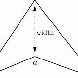 Triangulation sketch template