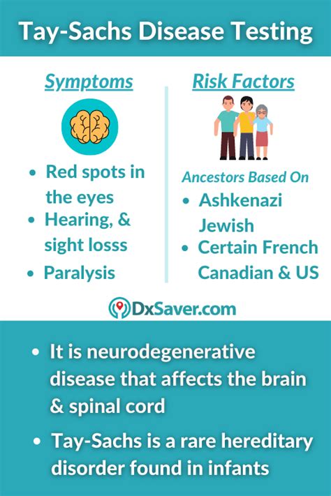 What Is Tay Sachs Disease Symptoms Transmission And Test Cost