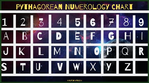 interesting facts  numerology mylifedraft