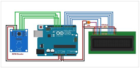 rfid rc based security system  arduino  lcd display srembeddedlab