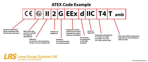 atex standards