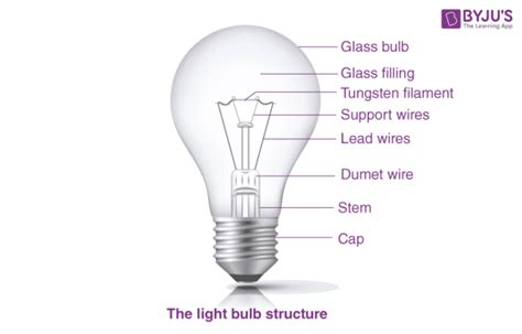 electronic bulb definition structure  advantages
