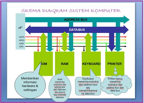 skema diagram sistem komputer ajeng nur melati