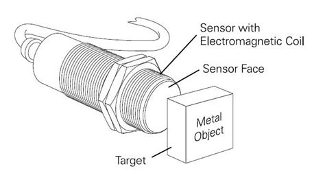 sensors inductive proximity sensors electrical engineering
