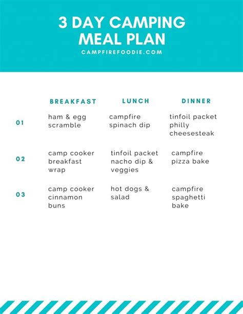 printable camping menu plans campfire foodie