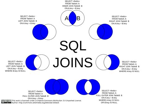 join sql stack overflow