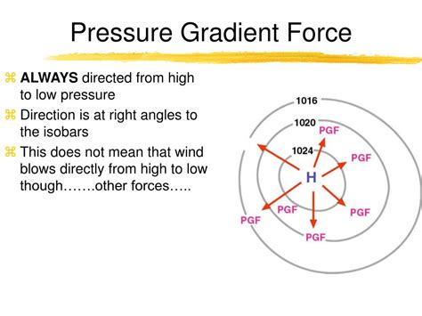 air pressure  wind powerpoint    id