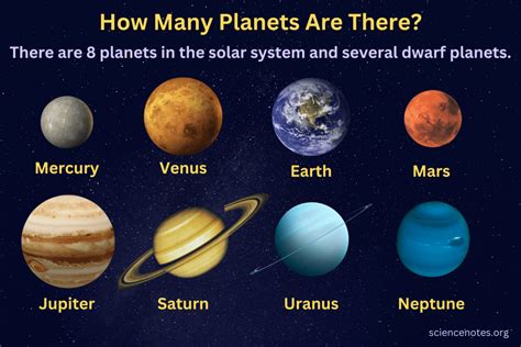 planets     solar system