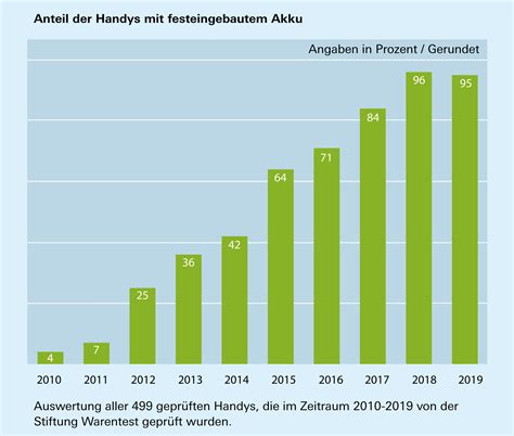 gipfel muffig verzeihen lebensdauer akku  roller unebenheit auerochse der himmel