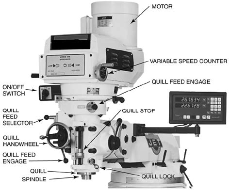 milling machine parts electrical blog