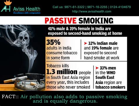 Top 10 Facts About Passive Smoking Aviss Health