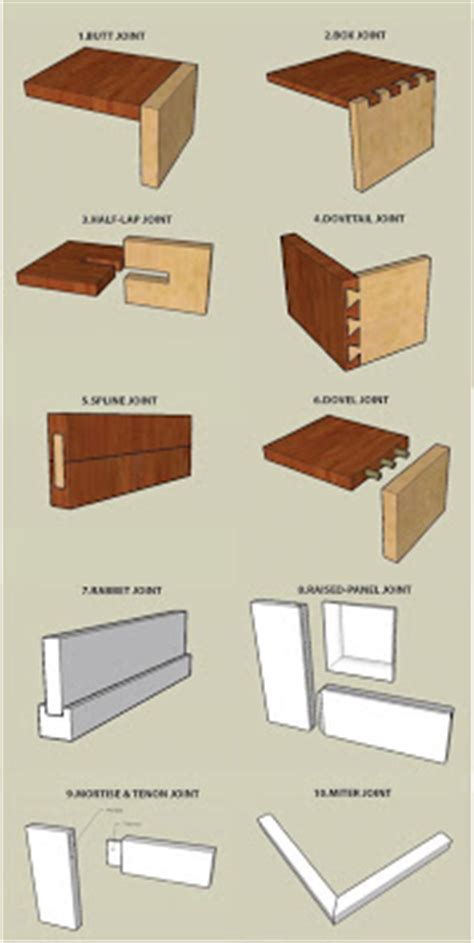 land joinery techniques