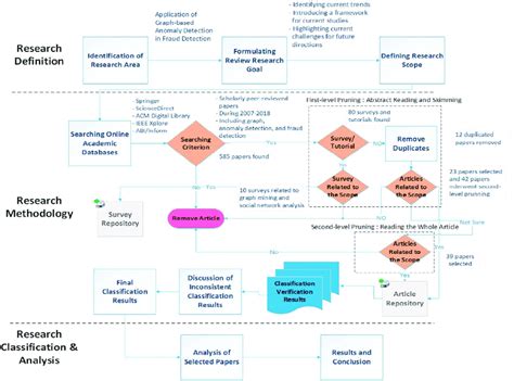 systematic literature review process  scientific diagram