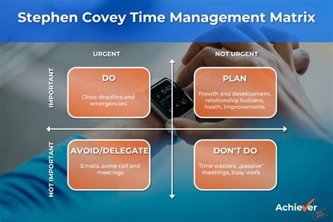 boost productivity   covey time management matrix
