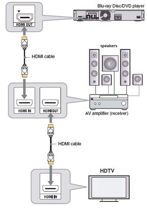 set   basic  home theater system bc guides