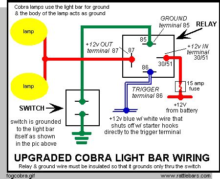 simple fog light wiring diagram  relay wiring diagram