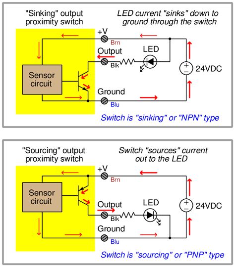 electrical current explained