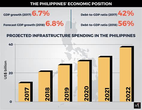 making  philippines business friendly  asean post