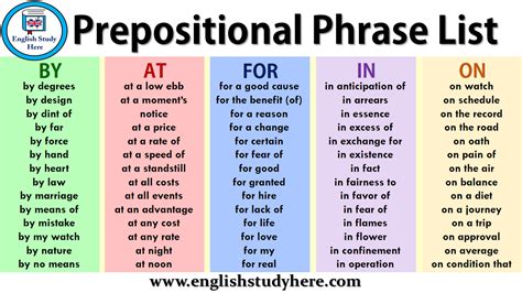 prepositional phrase list english study