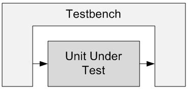 verilog test bench tutorial amberandconnorshakespeare