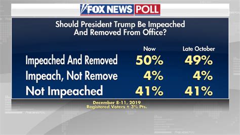 chart president trump touts poll numbers    roof  impeachment fox