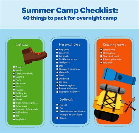 summer camping trip packing list  camping