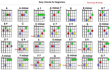 guitar chords guitar chords  beginners