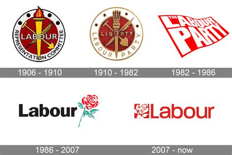 uk labour party logo  symbol meaning history png brand