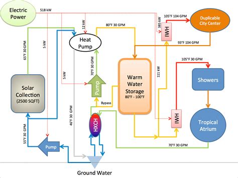 sustainable water heating tank  tankless  heat pumps   grid living situations