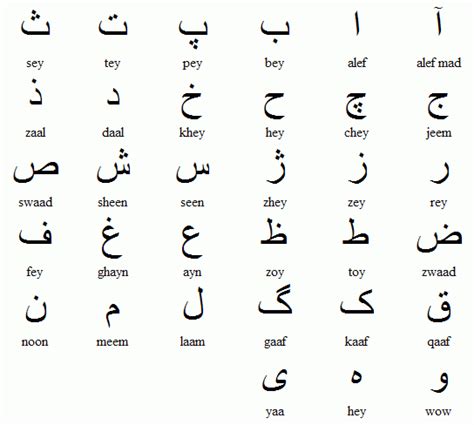 languages spoken  afghanistan afghan languages farsi alphabet