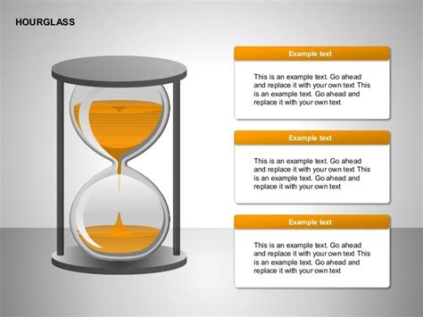 Hourglass Charts
