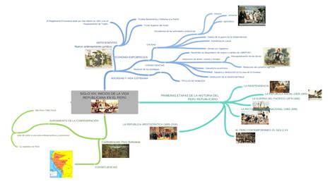 Siglo Xix Inicios De La Vida Republicana En El PerÚ 1 Primeras Etapas